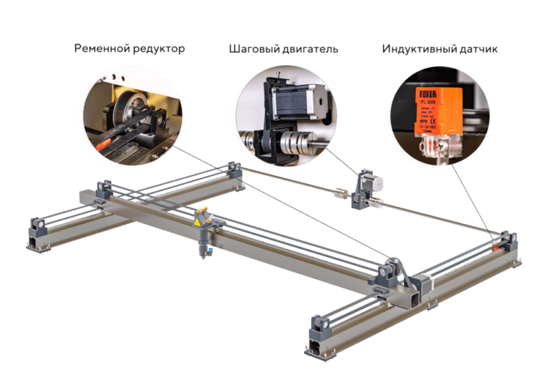 Cистема позиционирования на лазерном станке